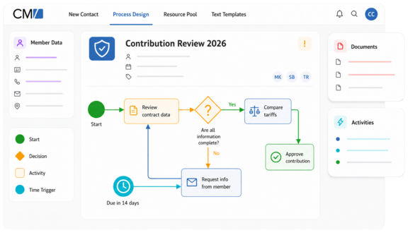 Case Management Screenshot Review Process
