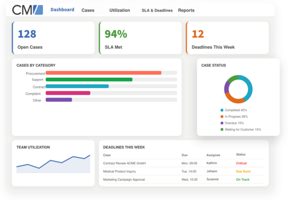 Case Management Dashboard